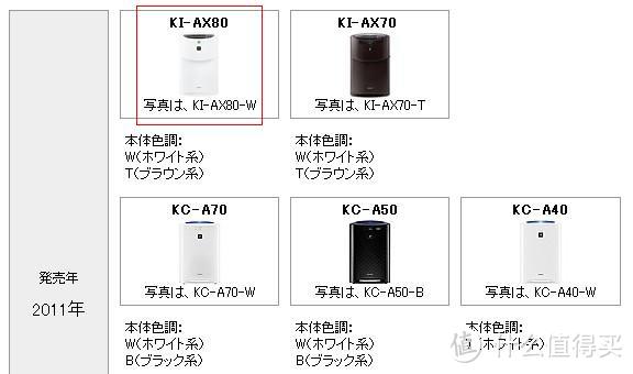 国内KI-BB60=日本2011年产品KI-AX70