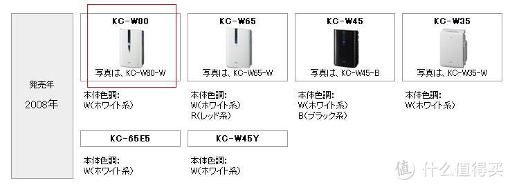 国内KC-W380=日本2008年产品KC-W80