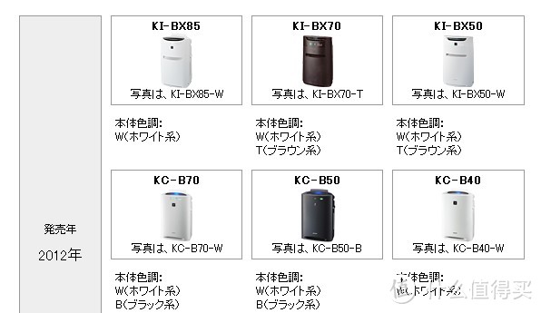 日本2012年产品