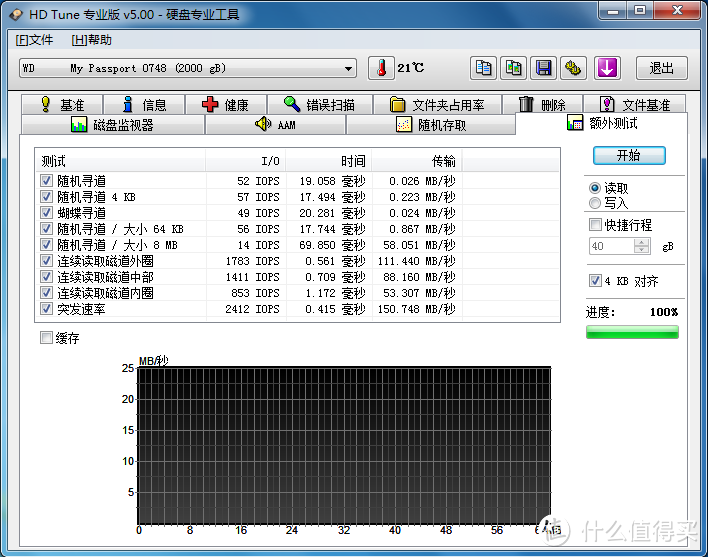 苍老师的新家——WD 西部数据 My Passport USB3.0 2TB 移动硬盘