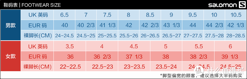 这里再说一下鞋码的事情吧，平时穿安踏的是43，美津浓也是43，这个本来想买43 1/3的，感觉大了1/3应该够了，然后谨慎的看了下评论，说是买大一号比较好，所以选了44的，本打算买个运费险不合脚就换货的，结果好像是店家主动包了运费险了，这点是比较值得提倡的，店家多花了五毛省了很多纠纷啊。结果买44的是很明智的，穿着正好，当然也可能跟我脚肥有点关系。