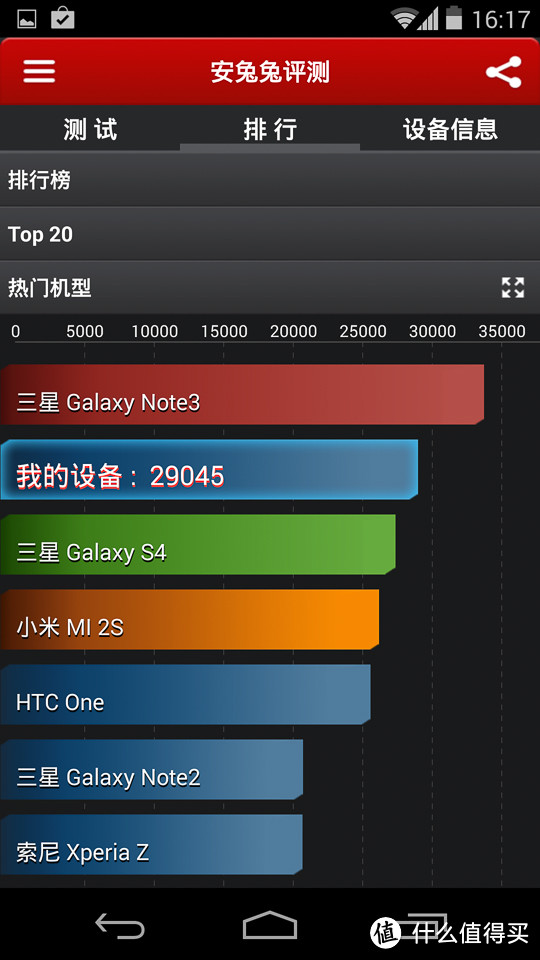 Android新标杆--Nexus5上手