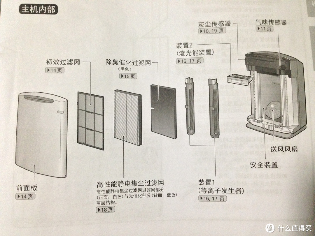 今年流行土豪金：DAIKIN 大金 MC71NV2C-N 流光能空气清洁器 晒单及拆解