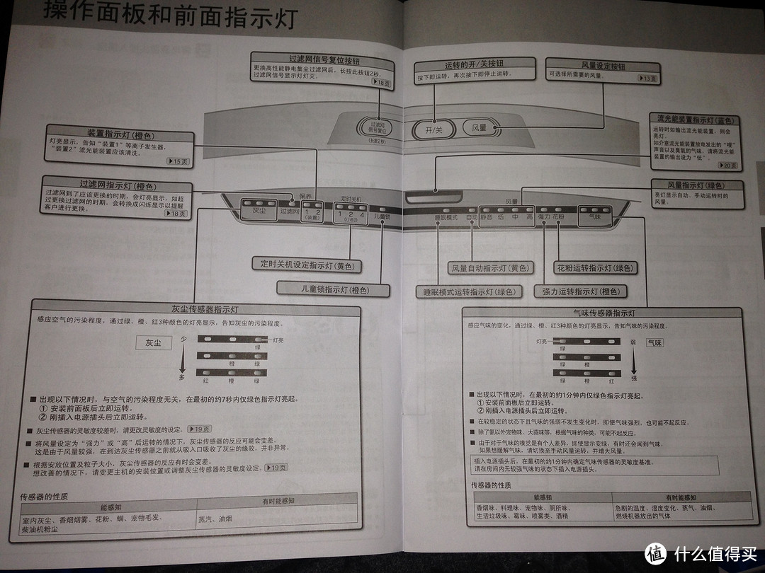 今年流行土豪金：DAIKIN 大金 MC71NV2C-N 流光能空气清洁器 晒单及拆解