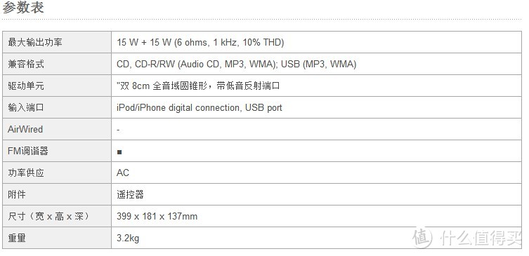 各种参数，雅马哈TSX-140的，功率外形体重神马的都差不多