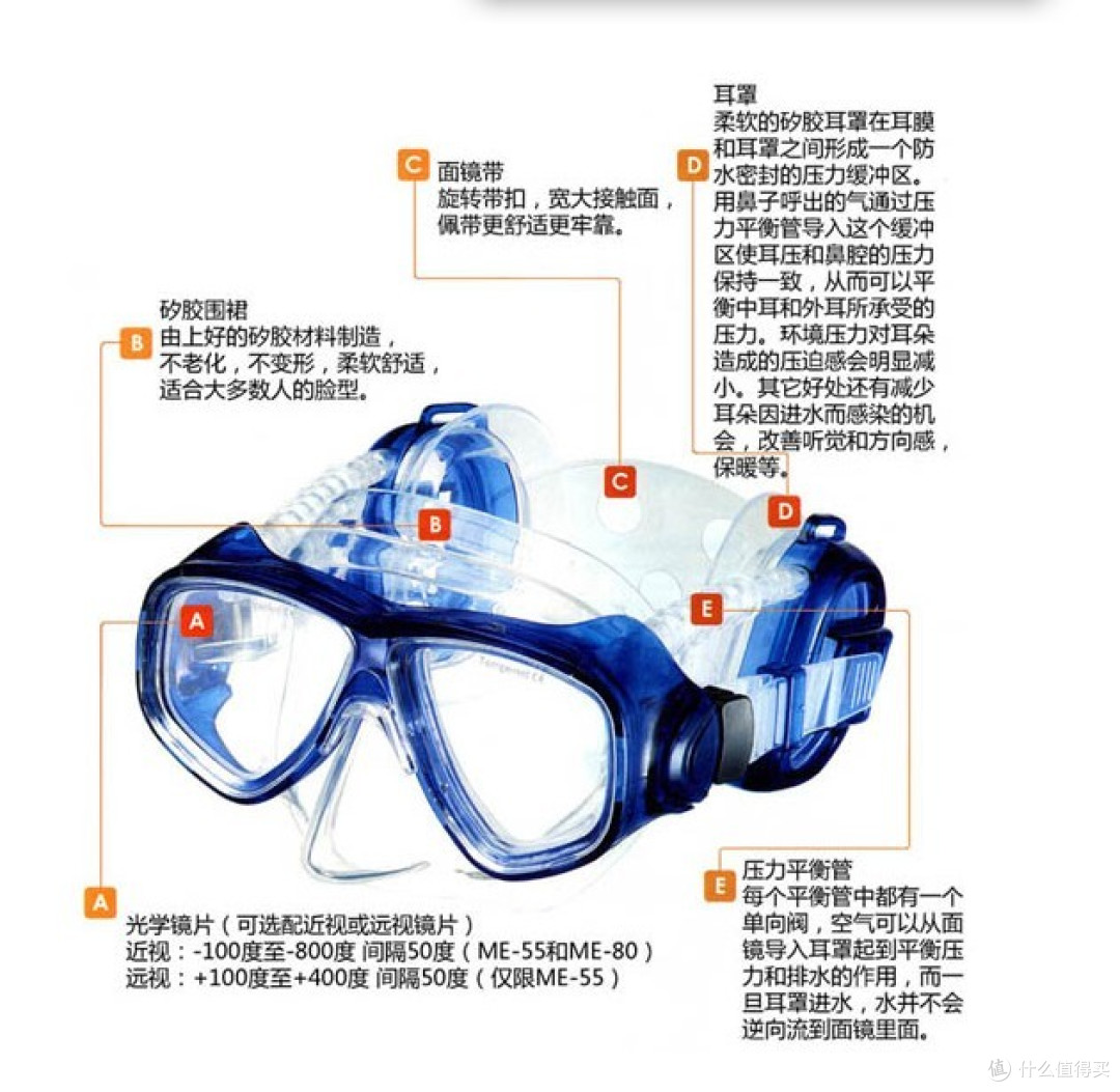 什么潜水装备值得买 面镜的选择 游泳 什么值得买