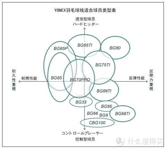 我热爱的-羽毛球装备：值得买之yonex&gosen高神球线篇