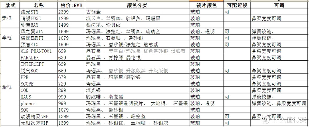 GUNNAR产品资料大全