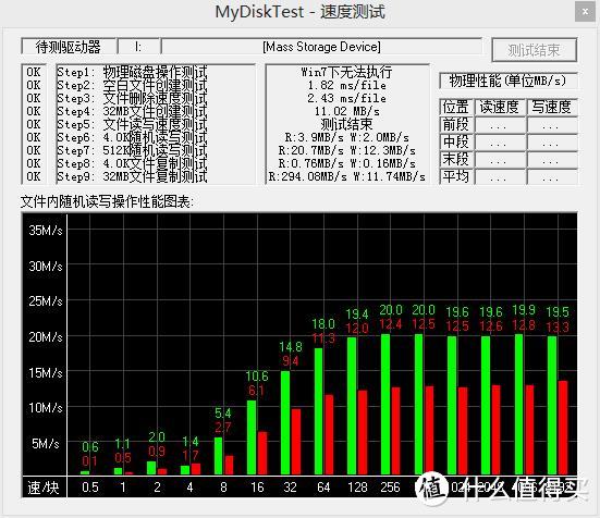 Transcend 创见 32GB 300X 存储卡（Class 10 UHS-I）小测