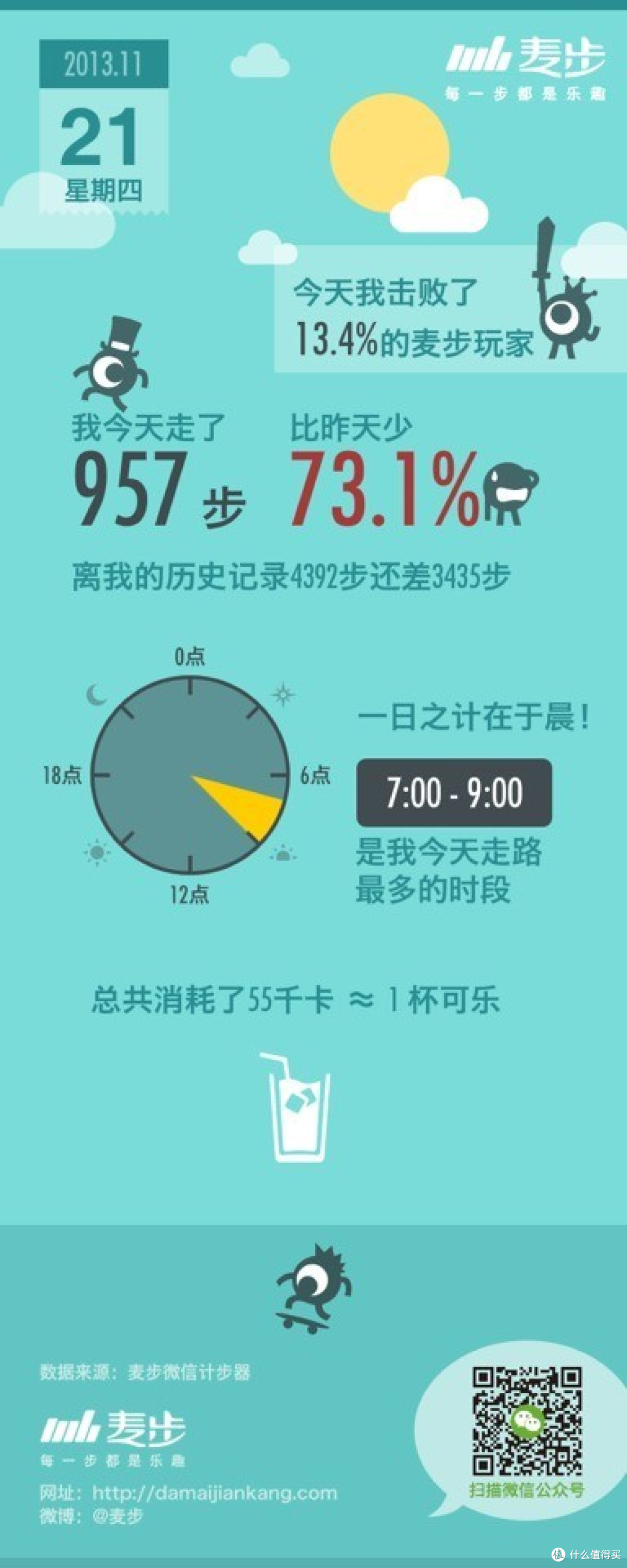 这是早上的数据，分享时麦步服务器自动生成，可以分享到微信朋友圈，那叫一个高（duan）大（qi）上（dangci）啊,