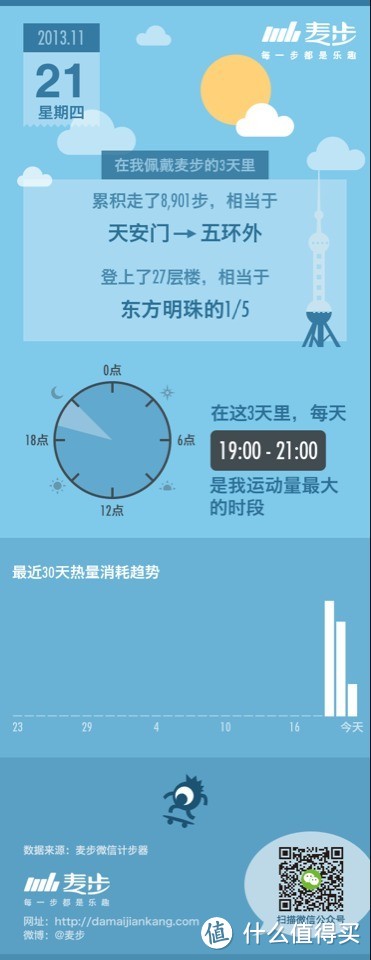 让每一步更精彩——麦步 V 2 微信计步器