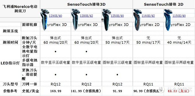 海淘黑五前电动剃须刀小经验-飞利浦、博朗、松下几款值得买的电动剃须刀浅显比较