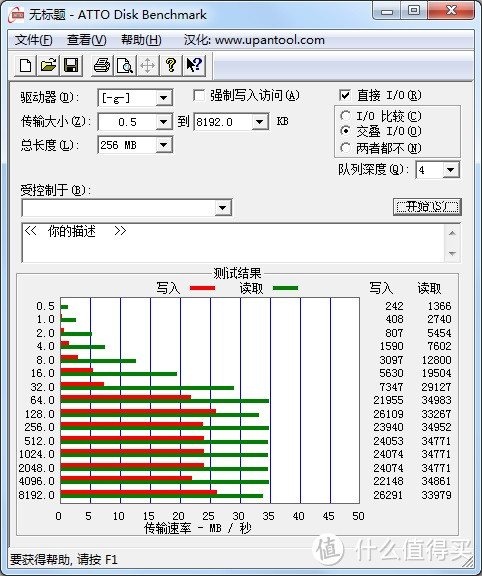 家里AT速度，同样比办公室快5M左右，这让我明白原来配置可以影响U盘速度