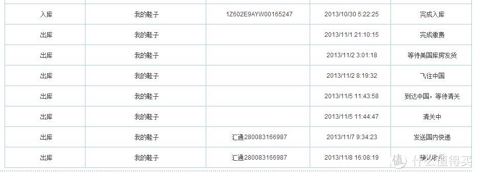 海淘 ASICS 亚瑟士 GEL-Nimbus 14 男士跑步鞋 ，神速6天到货，另有与美津浓对比