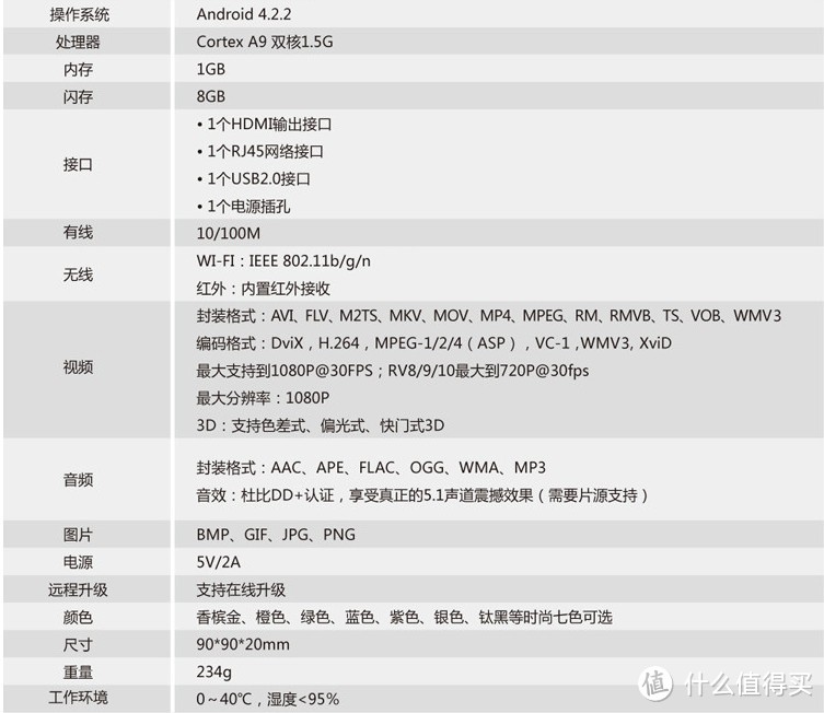 别了，有线电视，我不伺候你这大爷了——Skyworth 创维 i71 超清盒子 网络播放器 晒单