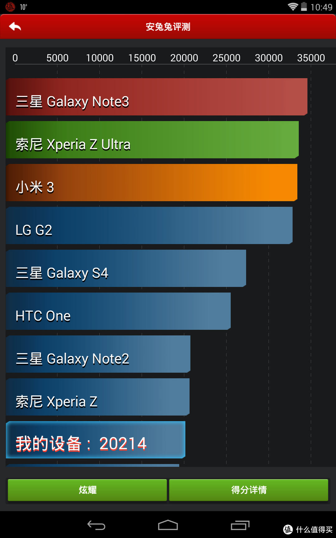 Google 2013 Nexus 7 II FHD，Nexus 5一起晒