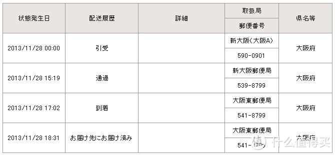 三大品牌保温杯，一个都不能少：TIGER 虎牌 MCB-H048、ZOJIRUSHI 象印 SM-KT48AZ、THERMOS 膳魔师 JND-400 BK