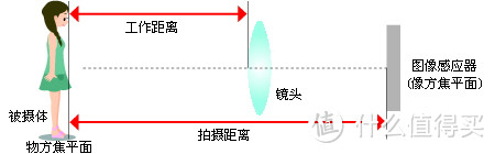 微距怪兵器详解---什么微距装备值得买