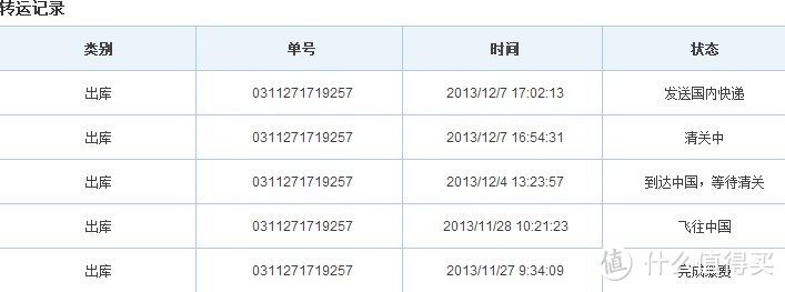 黑五收获：Timberland Earthkeepers Kiawah Bay 帆船鞋+ Clarks 其乐 Senner Ave Boot 三孔短靴 、Narly Hill GXT Nubuck 男靴，附尺码建议