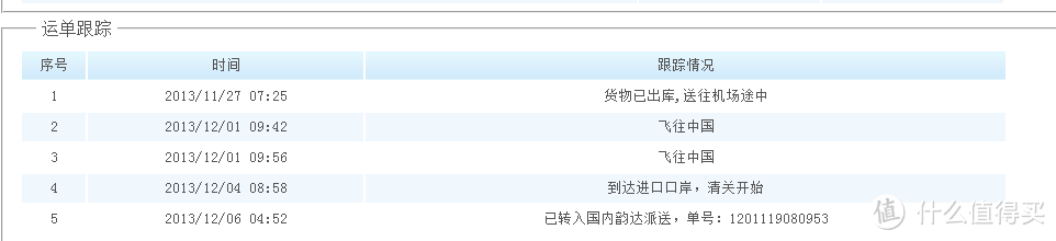 10天就转国内韵达投递了，非常给力