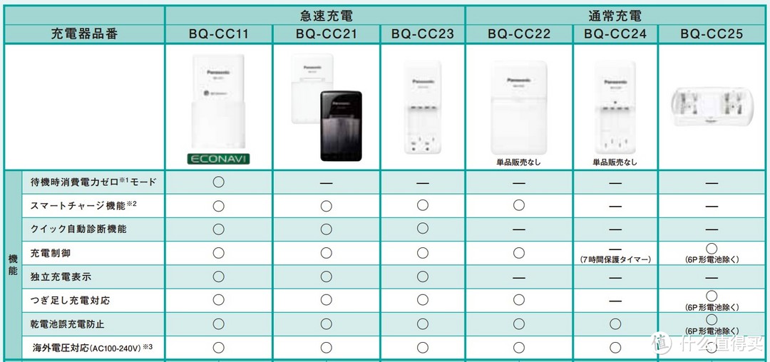 最新的松下充电器型号