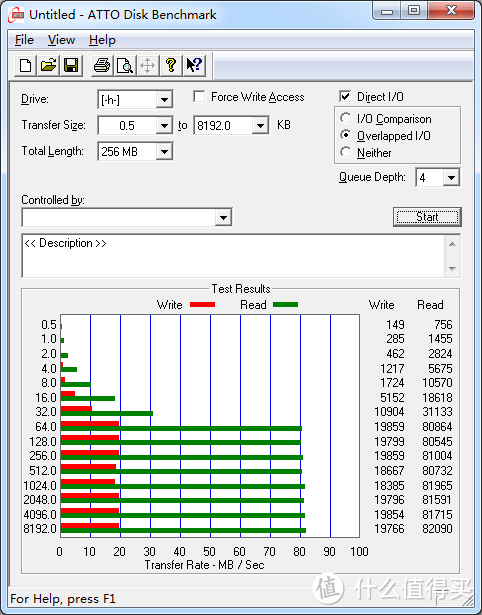 USB 3.0 的测试成绩