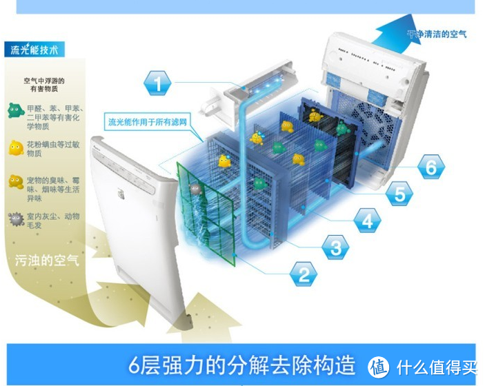 乐天日淘 DAIKIN 大金 ACK70N-T 空气净化器