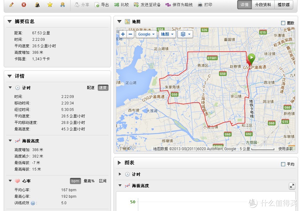 轨迹和各种数据，另外还可以作数据分析。