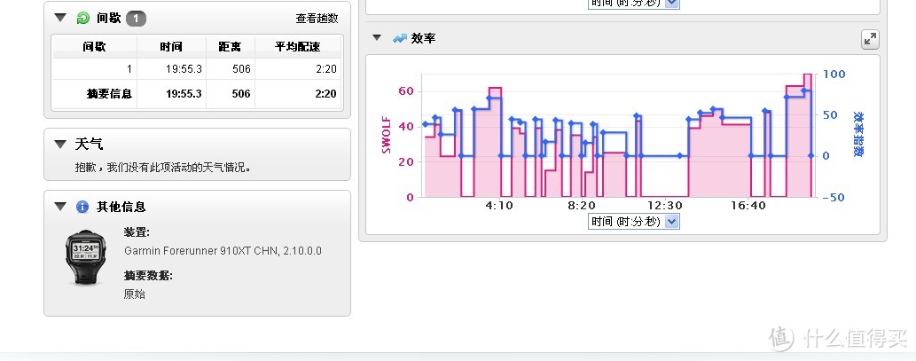 还是数据。