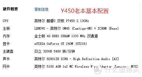 老牛吃嫩草，老树开新花，老本上SSD