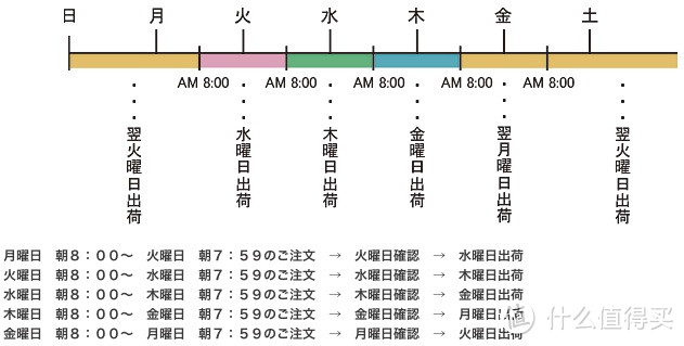 東京の贈り物——土屋鞄长財布2013Xmas限定包装&自助购买指南