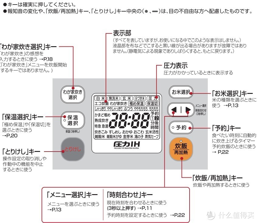 2013象印旗舰WS,WA面板