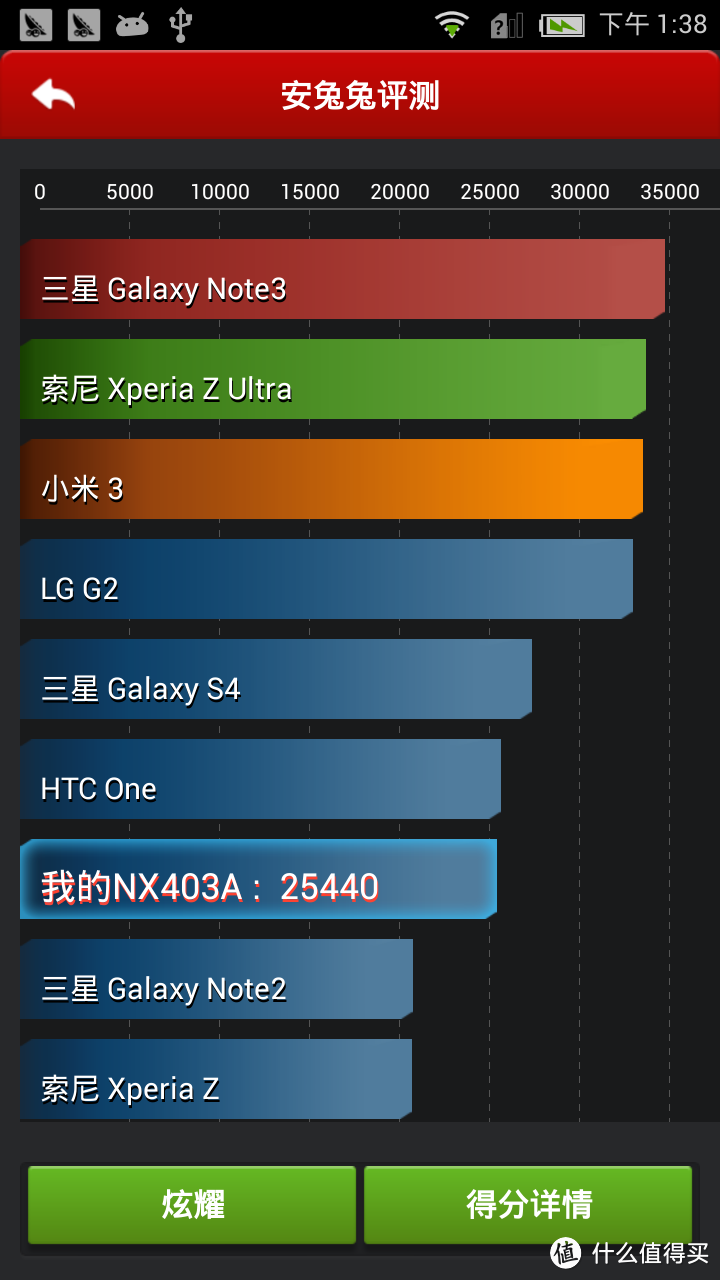 nubia 努比亚 小牛2 Z5S mini 3G手机，简单开箱+跑分