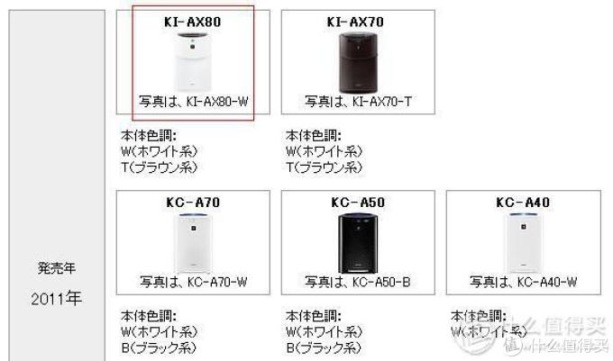 日淘sharp 夏普ki Ax70 空气净化器 魔都空气伤不起 家用空气净化器 什么值得买