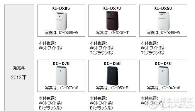 日淘sharp 夏普ki Ax70 空气净化器 魔都空气伤不起 家用空气净化器 什么值得买