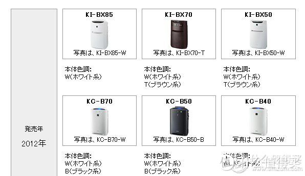 日淘 SHARP 夏普 KI-AX70 空气净化器，魔都空气伤不起！