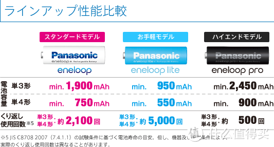 产品选购及使用经验