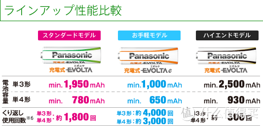 产品选购及使用经验