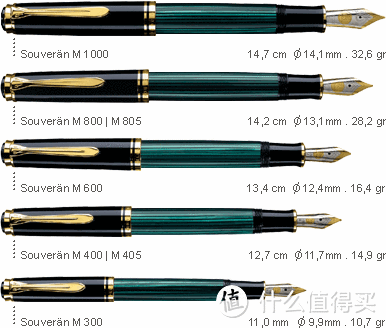 贵族鹈鹕鸟：Pelikan 百利金 Soveran 帝王 M400 蓝条双响 钢笔