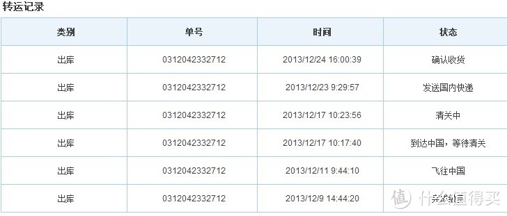 美亚海淘 Plantronics 缤特力 Discovery 975 蓝牙耳机 工业包装版