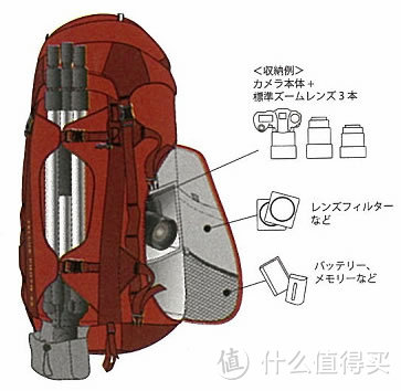 The North Face 乐斯菲斯 Tellus Photo 40 A8HL 户外双肩背包 + SIRUI 思锐 R-2004 铝合金三脚架