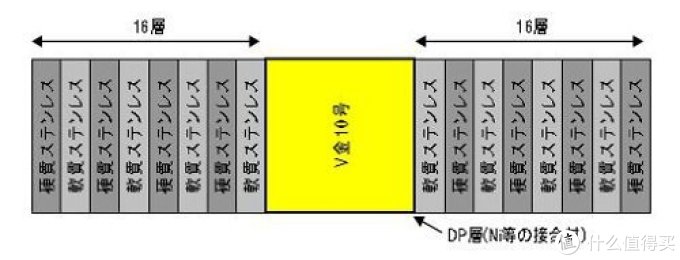 网站上的33层示意图 网站上的33层示意图