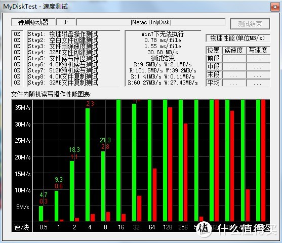 苍老师的新接送车——Netac 朗科 U903 USB3.0 32G 高速优盘