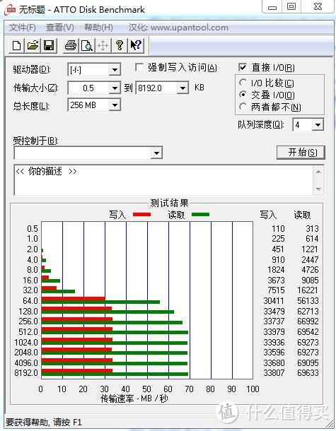 飚王读卡器＋创见32g 300X卡