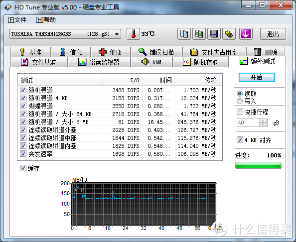 老本的第二春：TOSHIBA 东芝 HDTS212AZSTA 128GB固态硬盘