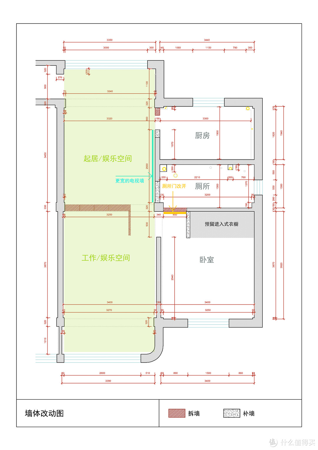 设计的原则