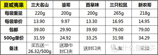 【置办年货】零食时光之几款不同品牌的夏威夷果比较