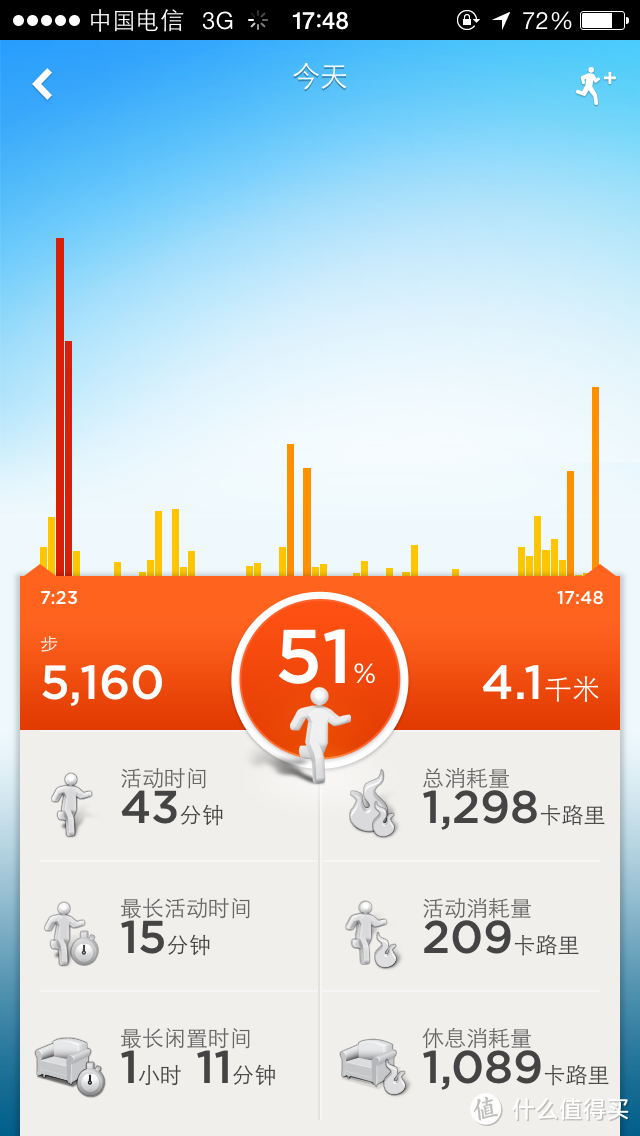 Jawbone Up24 蓝牙传输 智能手环 使用一周