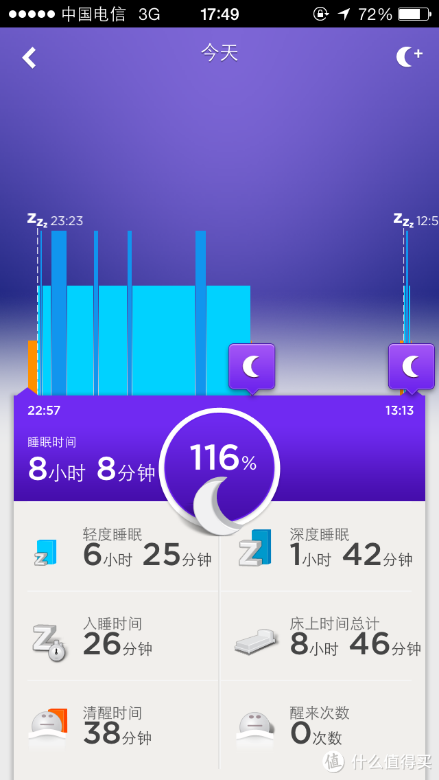 Jawbone Up24 蓝牙传输 智能手环 使用一周