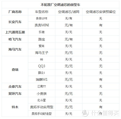 自己更换空气滤+空调滤